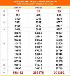 hướng dẫn sử dụng kết quả xổ số ngày 16 tháng 10
