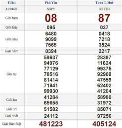 hướng dẫn sử dụng kết quả xổ số ngày 21 tháng 09