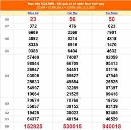 hướng dẫn sử dụng kết quả xổ số ngày 30 tháng 11