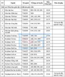 hướng dẫn sử dụng kết quả xổ số ngày 5 tháng 1