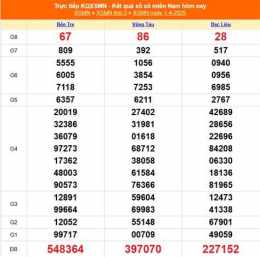 hướng dẫn sử dụng kết quả xổ số ngày 5 tháng 4