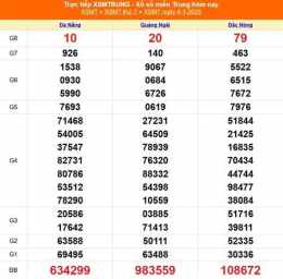 hướng dẫn sử dụng kết quả xổ số ngày 5 tháng 5