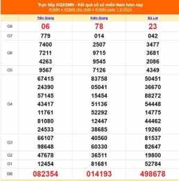 hướng dẫn sử dụng kết quả xổ số ngày 5 tháng 9