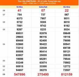 hướng dẫn sử dụng kết quả xổ số ngày 9 tháng 5