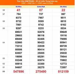 hướng dẫn sử dụng kết quả xổ số ngày 9 tháng 9