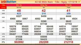 hướng dẫn sử dụng kết quả xổ số power minh ngọc
