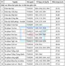 hướng dẫn sử dụng kết quả xổ số thành phố thứ bảy