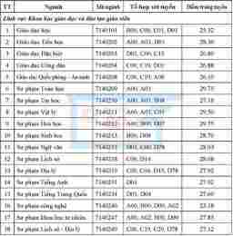 hướng dẫn sử dụng kết quả xổ số xstd