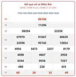 hướng dẫn sử dụng kq xổ số miền bắc ngày hôm nay