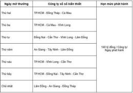 hướng dẫn sử dụng lịch nghỉ quay xổ số miền bắc 2026