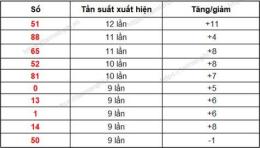hướng dẫn sử dụng lô gan xổ số gia lai