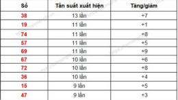 hướng dẫn sử dụng lô gan xổ số quảng ngãi