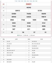 hướng dẫn sử dụng miền bắc hôm nay xổ số