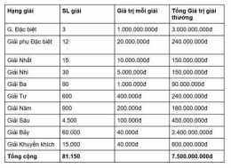 hướng dẫn sử dụng miền bắc xổ số miền trung