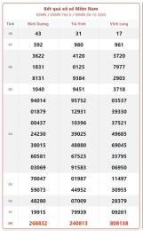 hướng dẫn sử dụng nam hôm nay xổ số miền nam