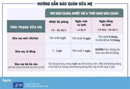 hướng dẫn sử dụng sổ sữa hay xổ sữa