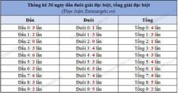 hướng dẫn sử dụng so xo mien bac 30 ngay qua