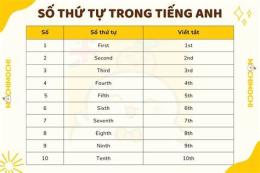 hướng dẫn sử dụng số xổ thứ 2