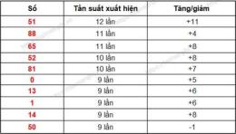 hướng dẫn sử dụng soi cầu dự đoán xổ số gia lai