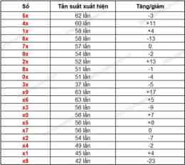 hướng dẫn sử dụng tần suất xổ số đồng tháp
