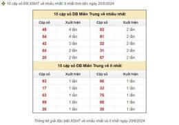 hướng dẫn sử dụng thống kê dự đoán xổ số miền trung hôm nay