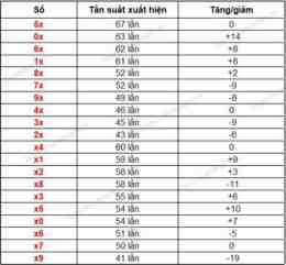 hướng dẫn sử dụng thống kê xổ số gia lai hôm nay