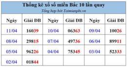 hướng dẫn sử dụng thống kê xổ số miền bắc theo năm tháng tuần