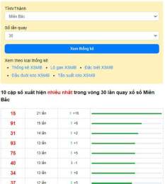 hướng dẫn sử dụng thống kê xổ số thủ đô hà nội