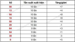 hướng dẫn sử dụng thống kê xổ số tiền giang từ 00 đến 99