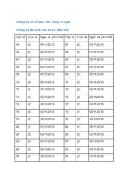 hướng dẫn sử dụng tong hop xo so mien bac