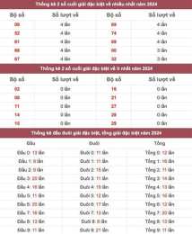 hướng dẫn sử dụng tổng - thống kê xổ số miền bắc