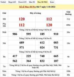 hướng dẫn sử dụng tra cứu so xo mien bac
