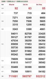 hướng dẫn sử dụng truc tiep xo so mien nam minh ngoc