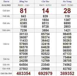 hướng dẫn sử dụng trực tiếp xổ số thứ năm tuần rồi