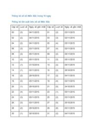hướng dẫn sử dụng xin loc ngau nhien xo so mien bac