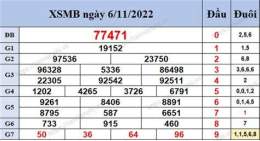hướng dẫn sử dụng xổ số 200 ngày gần đây