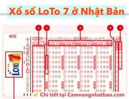 hướng dẫn sử dụng xổ số 3 miền thứ 7