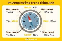 hướng dẫn sử dụng xổ số 3 tây tháng 6