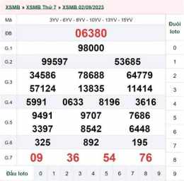 hướng dẫn sử dụng xổ số 3 tháng 9