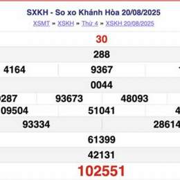 ket qua so xo khanh hoa hom nay