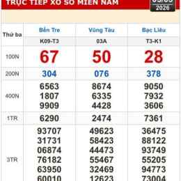 kết quả xổ số bà rịa vũng tàu ngày hôm nay