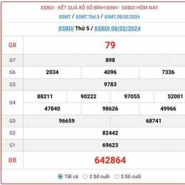 kết quả xổ số bình định thứ năm