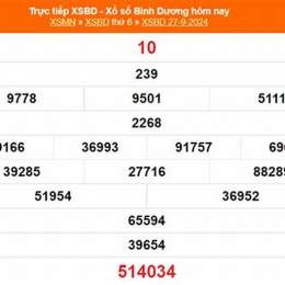 kết quả xổ số bình dương ngày 15 tháng 05