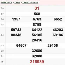 kết quả xổ số bình dương ngày 16 tháng 01