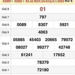 kết quả xổ số bình dương thứ sáu hàng tuần
