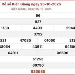 kết quả xổ số đài kiên giang hôm nay