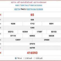 kết quả xổ số đài thừa thiên huế