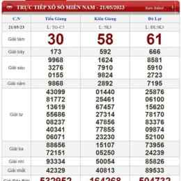 kết quả xổ số kiến thiết chủ nhật hàng tuần