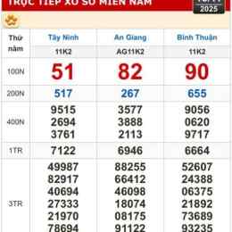 kết quả xổ số kiến thiết tây ninh hôm nay