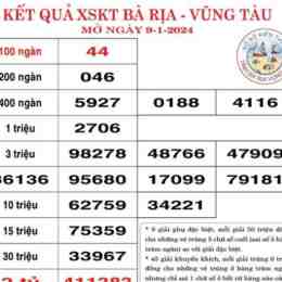 kết quả xổ số kiến thiết thứ ba hàng tuần